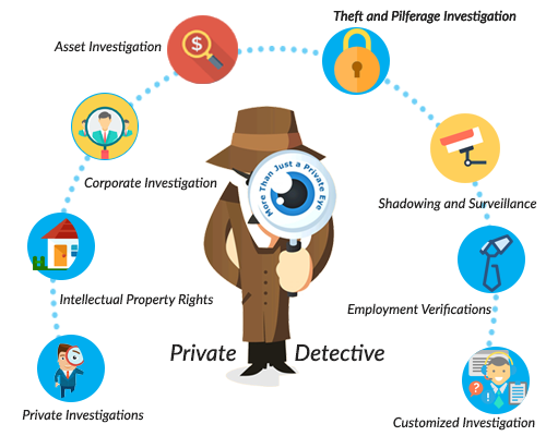 private-investigation